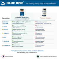 BLUE RISE pour votre énergie et libido masculine