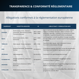Tableau de conformité réglementaire des ingrédients de Blue Rise, vitamines et plantes