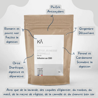 Tisane Détox CBD Bio KAFRANCE avec ingrédients naturels comme gingembre, fenouil et ortie, idéale pour digestion et relaxation au quotidien.
